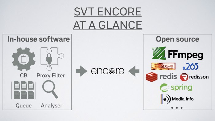 Encore — At A Glance” by SVT / CC-BY-SA 4.0