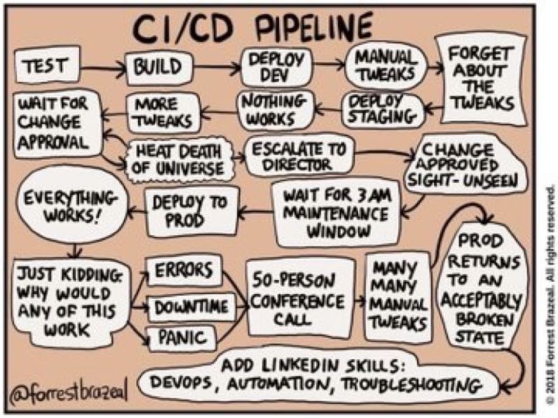 CI/CD Pipeline humor
